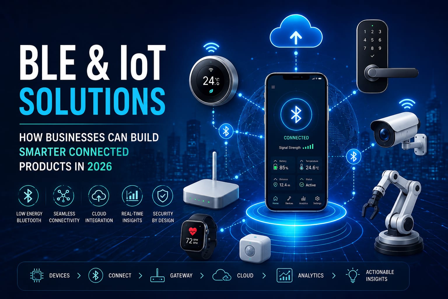 BLE & IoT Solutions: How Businesses Can Build Smarter Connected Products in 2026