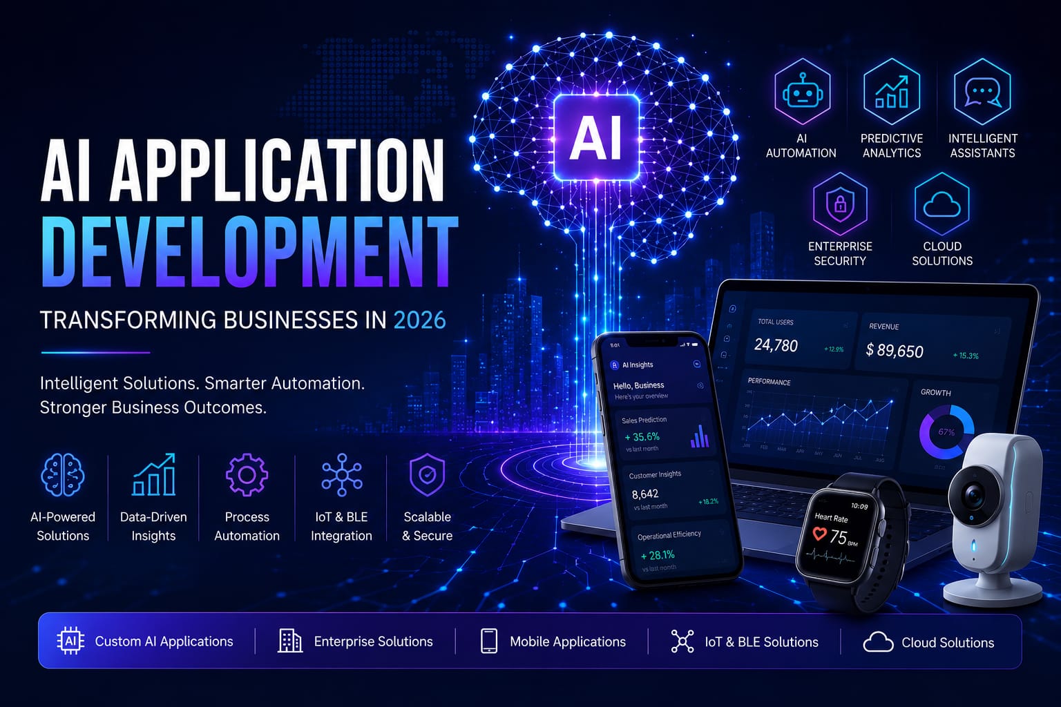 How AI Application Development Is Transforming Businesses in 2026