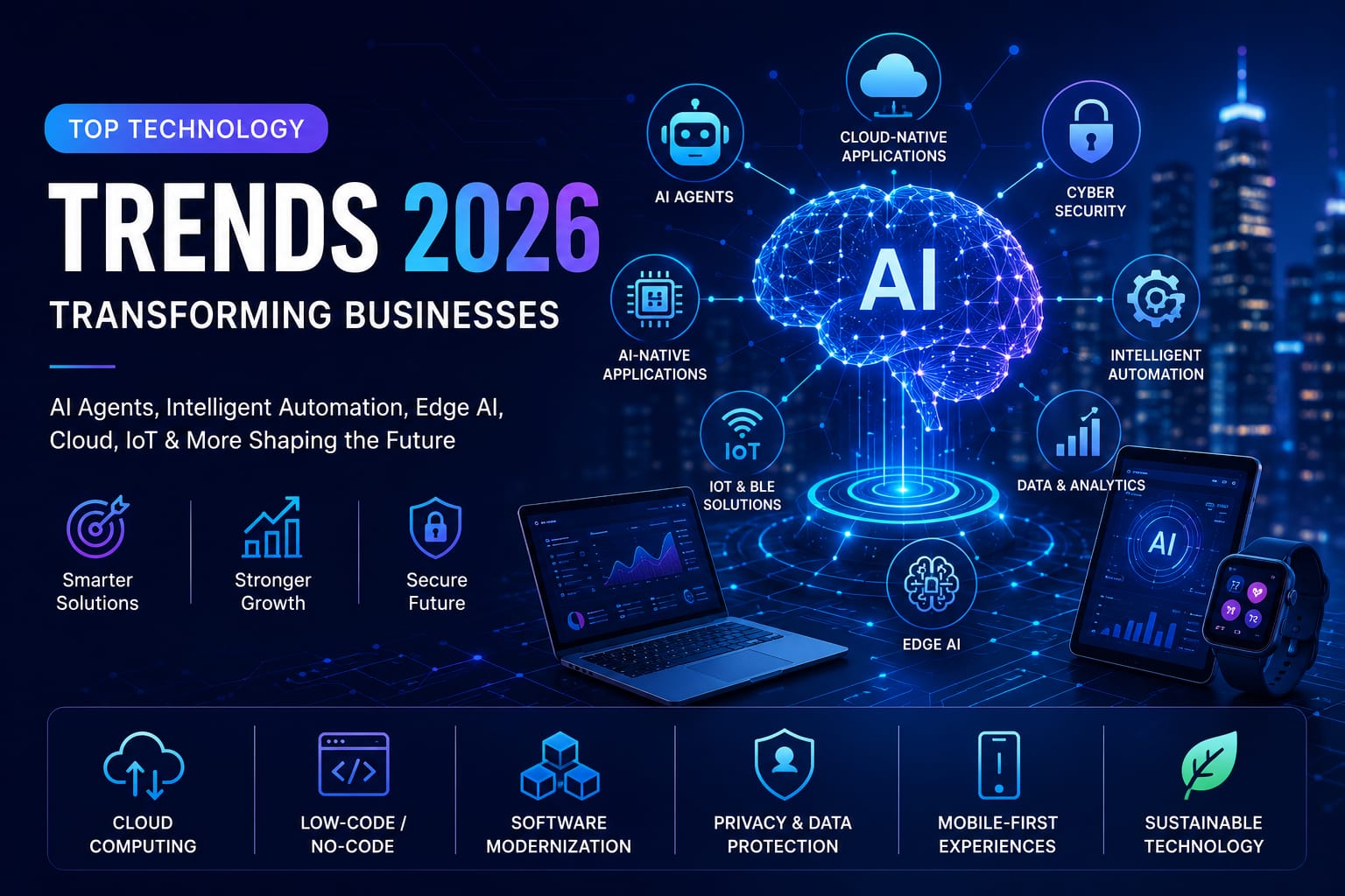 Top Technology Trends Transforming Businesses in 2026: From AI Agents to Intelligent Software