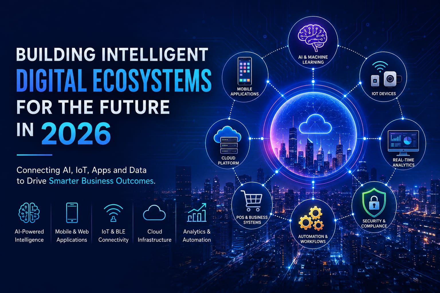 How Smart Businesses Are Moving From Apps to Intelligent Digital Ecosystems in 2026