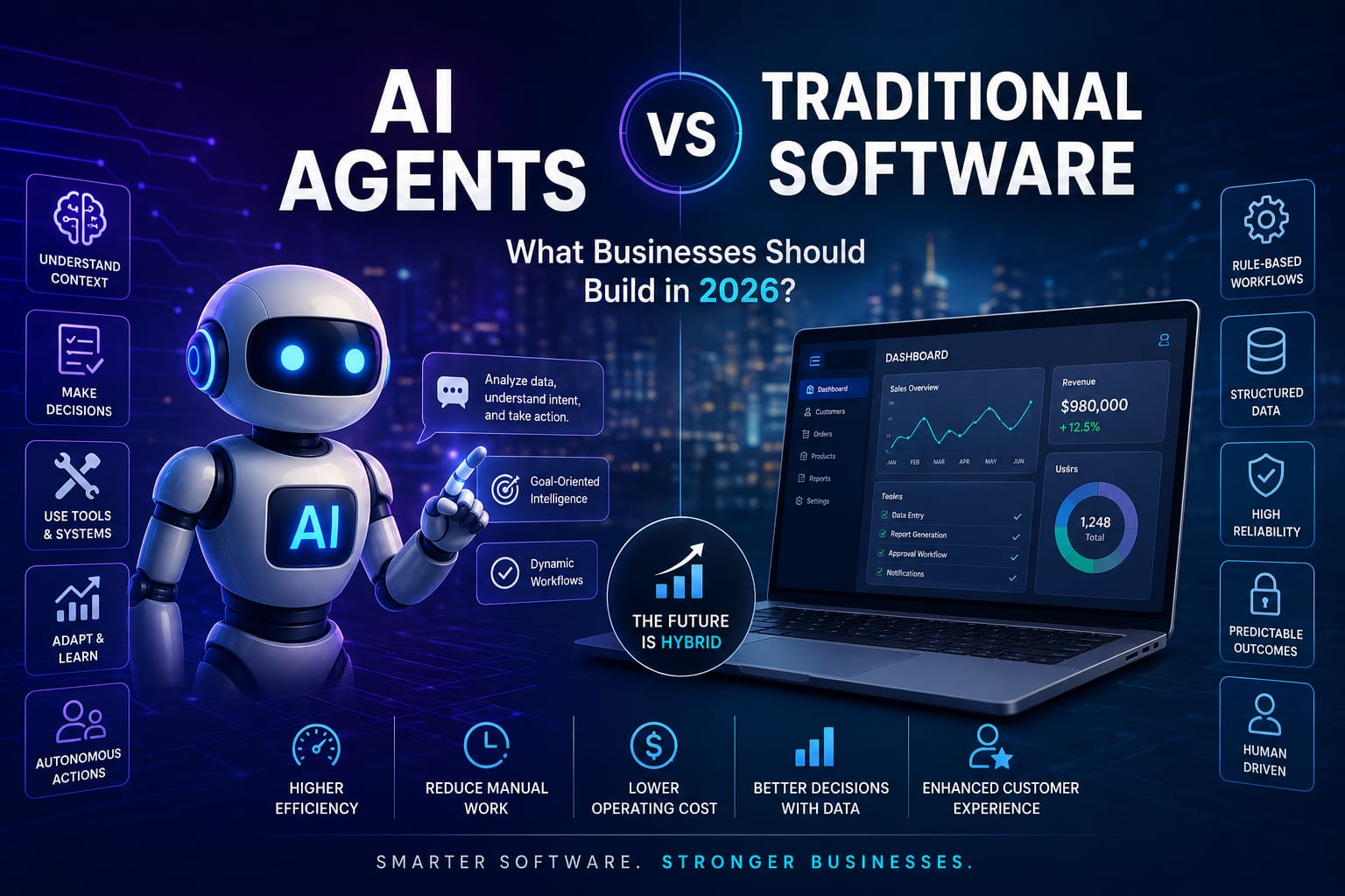 AI Agents vs Traditional Software: What Businesses Should Build in 2026?