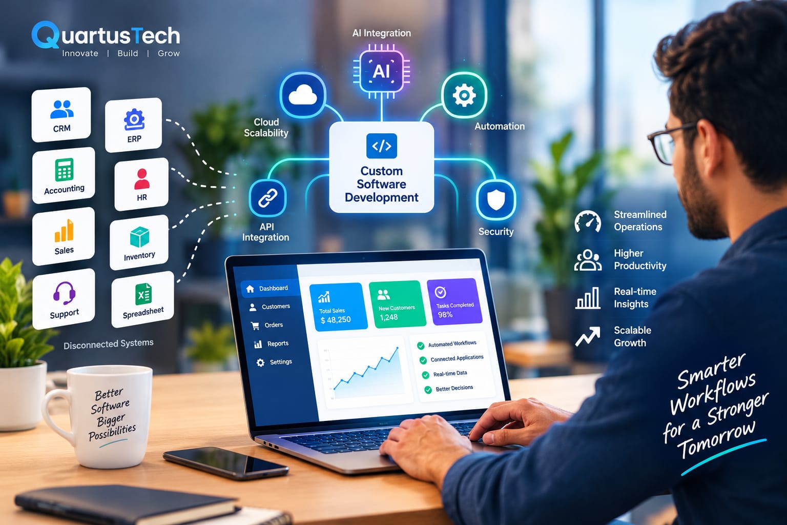 From Disconnected Systems to Intelligent Workflows: How Custom Software Is Transforming Businesses in 2026